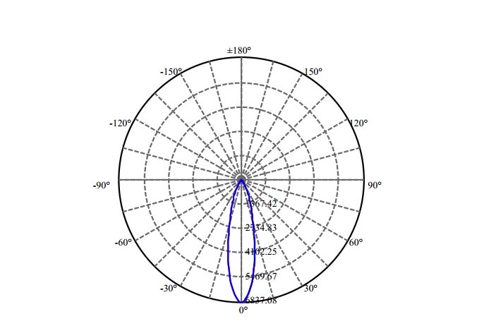 Nata Lighting Company Limited - High Efficiency Reflector